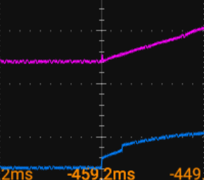 启动正常状态下DTR信号波形